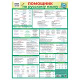 Плакат обучающий ТРИ СОВЫ "Помощник по русскому языку", 440*600мм Плакат обучающий ТРИ СОВЫ "Помощник по русскому языку", 440*600мм